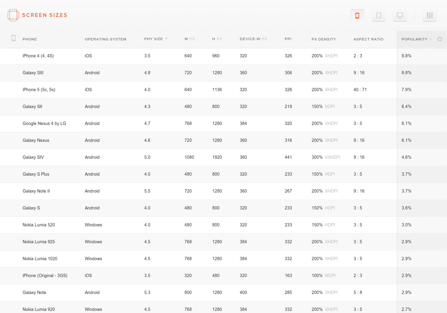 Screen Sizes logo