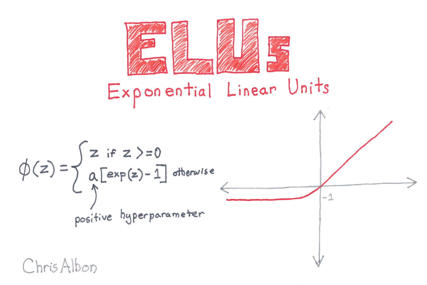 Machine Learning Flashcards logo