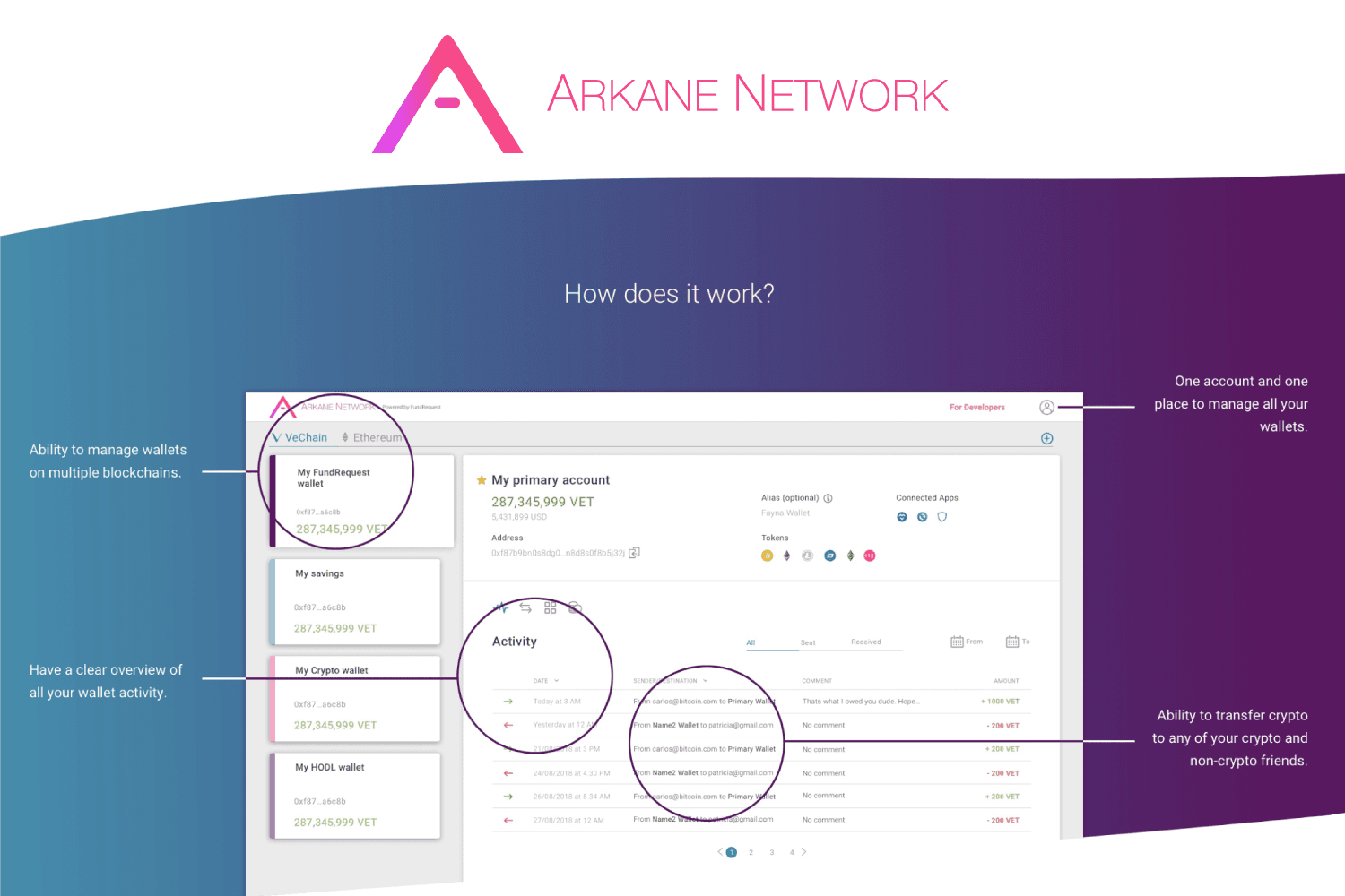 Arkane Network logo