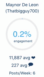 Instagram Analytics by WeFind logo