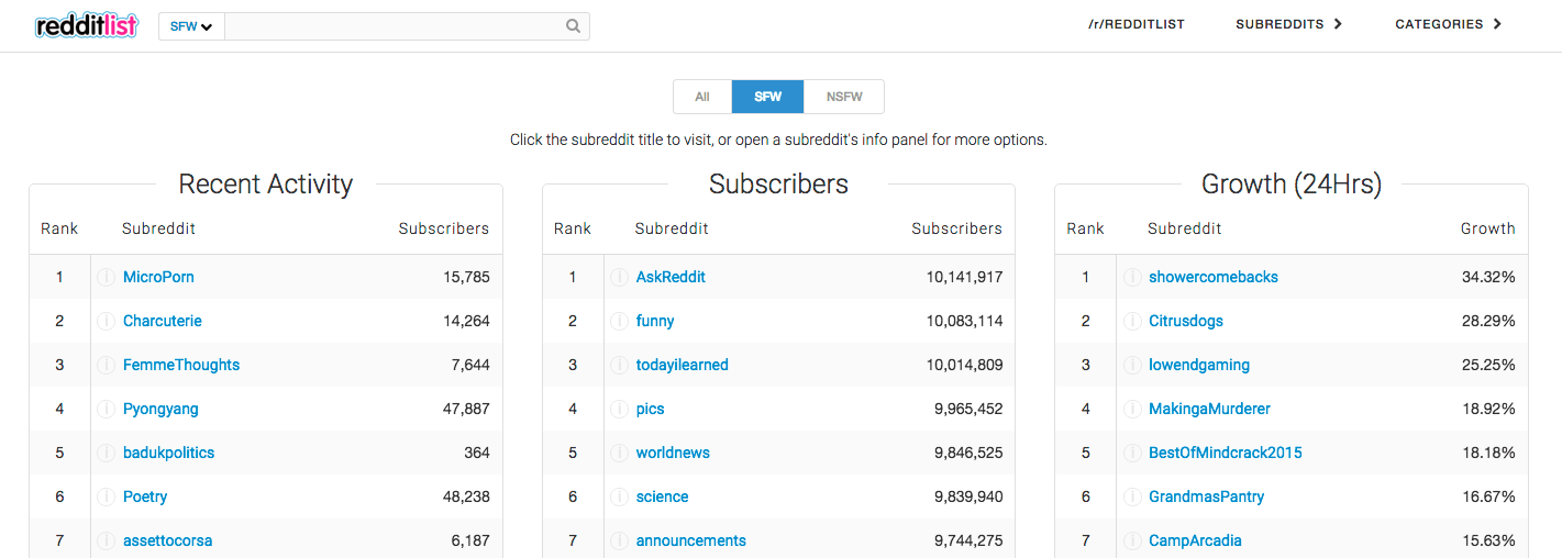 Reddit List logo