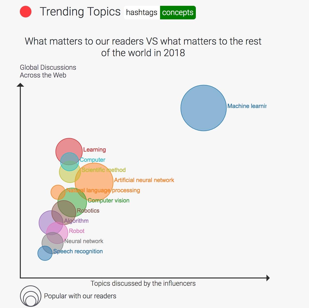 Essentials AI / ML 2019 Trends logo