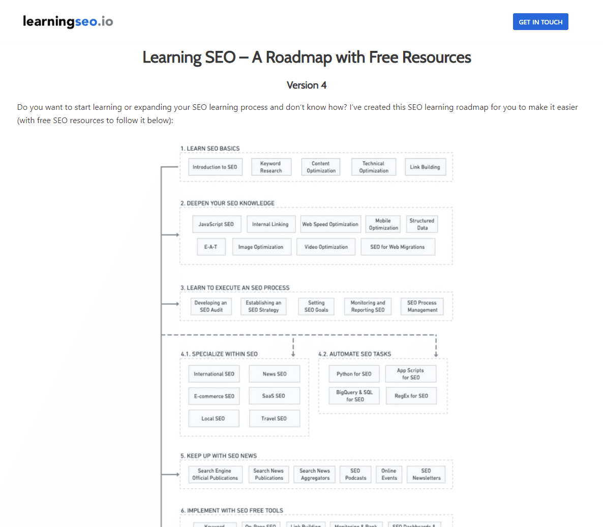 Learning SEO logo