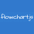 Flowchart.js logo