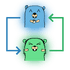 screego logo